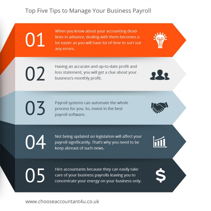 Top Five Tips to Manage Your Business Payroll