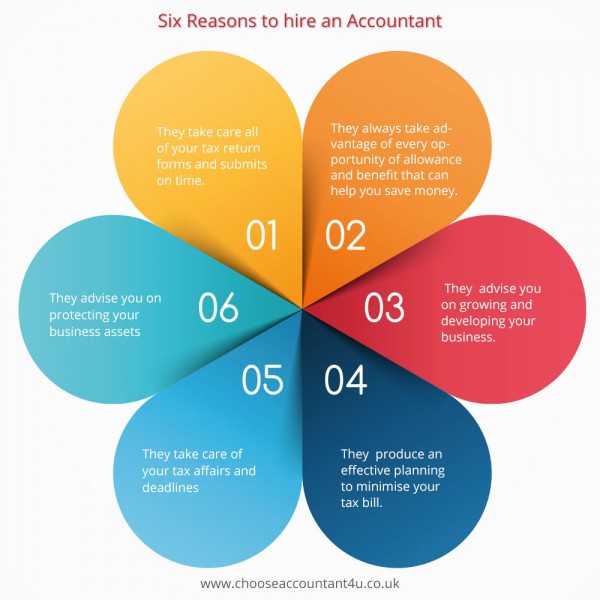 Six Reasons to hire an Accountant