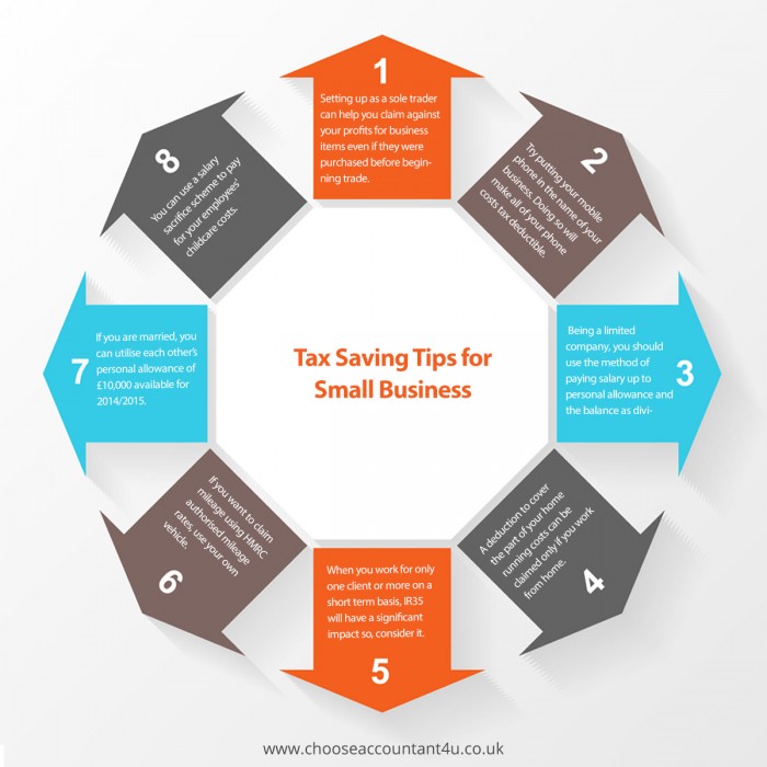 Tax Saving Tips for Small Business